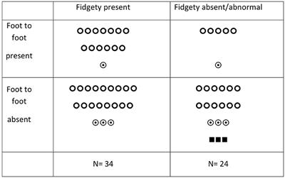 Foot-to-Foot Contact Among Initial Goal-Directed Movements Supports the Prognostic Value of Fidgety Movements in HIE-Cooled Infants